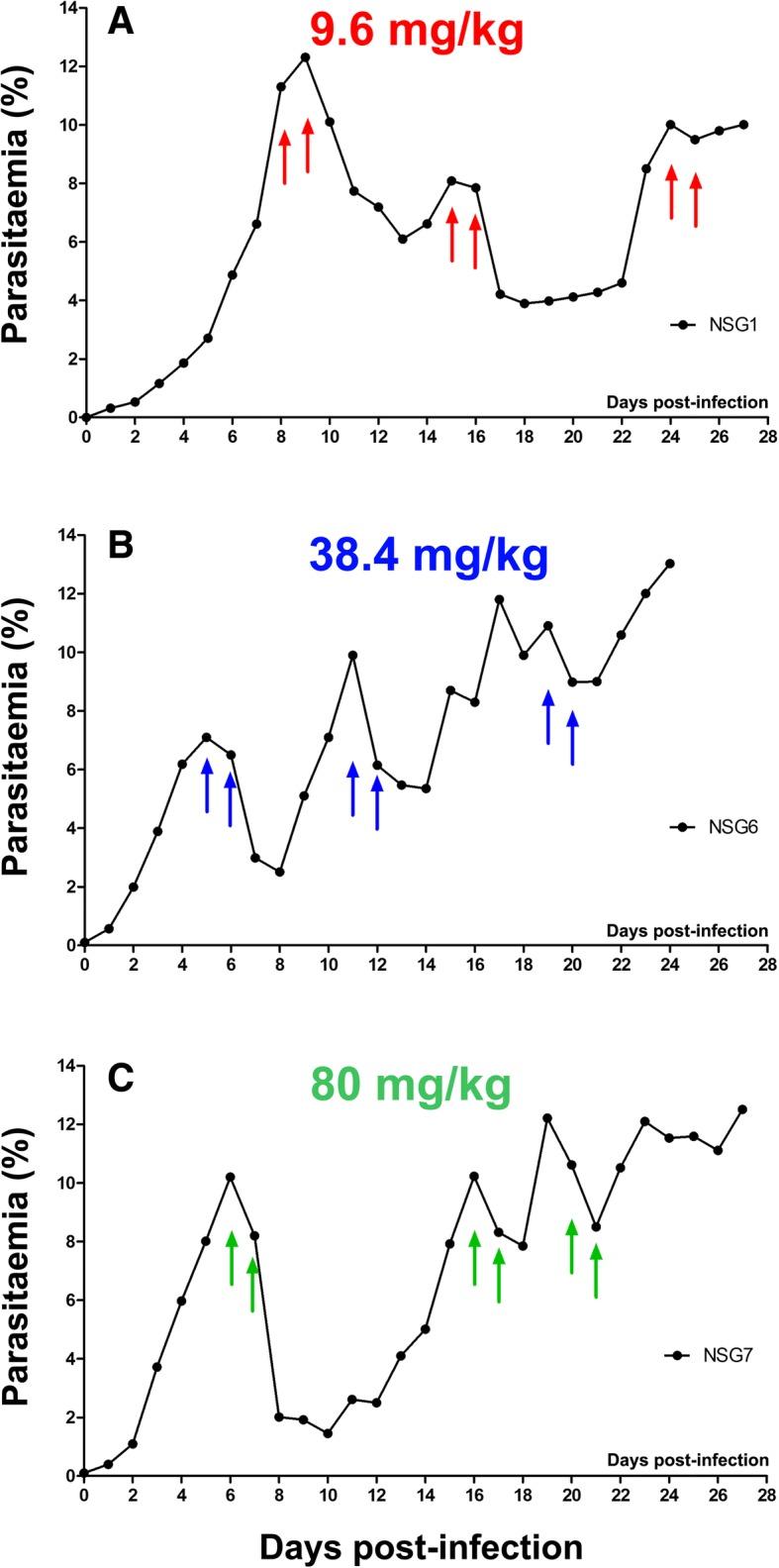 https://cdn.ncbi.nlm.nih.gov/pmc/blobs/3868/6166299/06af7bc3a262/12916_2018_1156_Fig3_HTML.jpg
