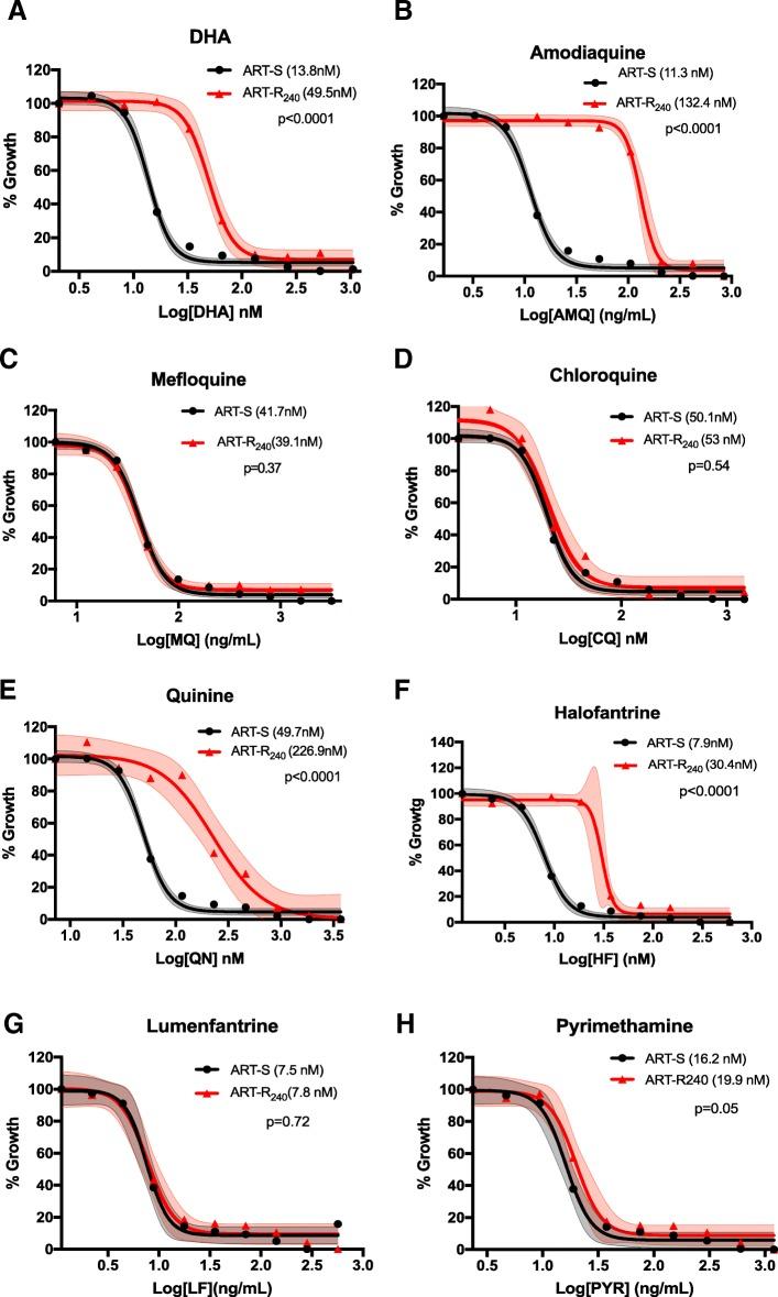 https://cdn.ncbi.nlm.nih.gov/pmc/blobs/3868/6166299/da4208bab635/12916_2018_1156_Fig6_HTML.jpg