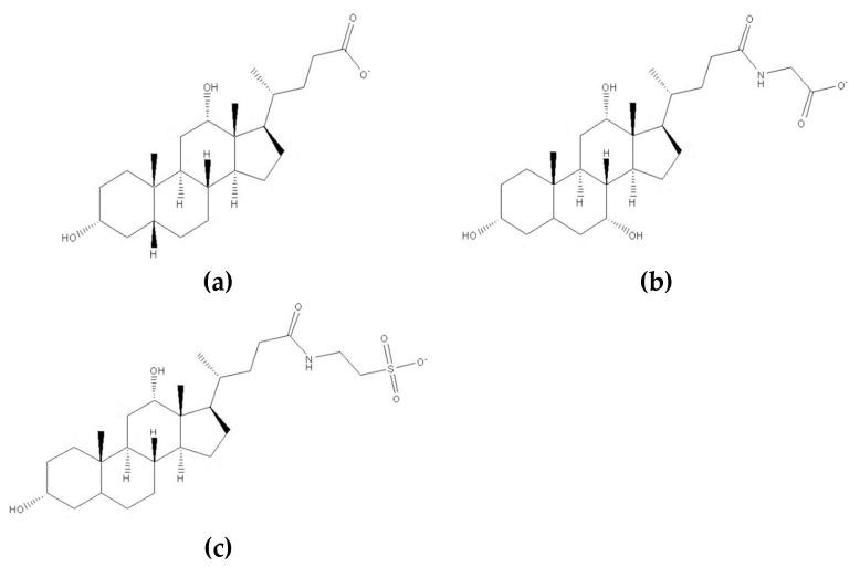 https://cdn.ncbi.nlm.nih.gov/pmc/blobs/3868/6681039/4947da76c2f1/pharmaceutics-11-00321-g013.jpg