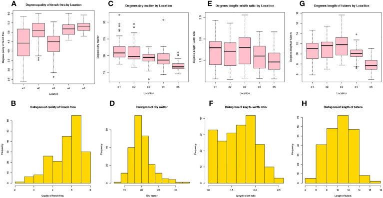 https://cdn.ncbi.nlm.nih.gov/pmc/blobs/386a/10544891/7d6a8ec3ec29/fpls-14-1159848-g001.jpg