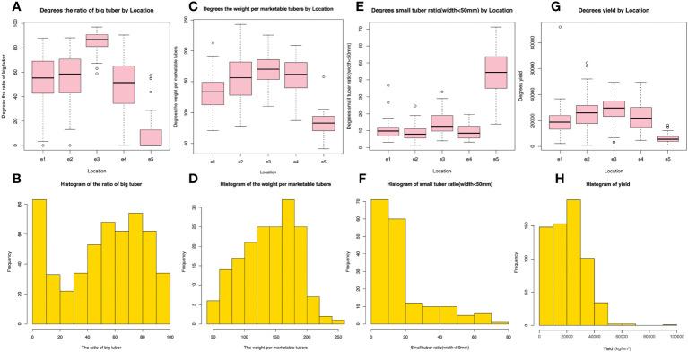 https://cdn.ncbi.nlm.nih.gov/pmc/blobs/386a/10544891/9fed2c7924a8/fpls-14-1159848-g002.jpg