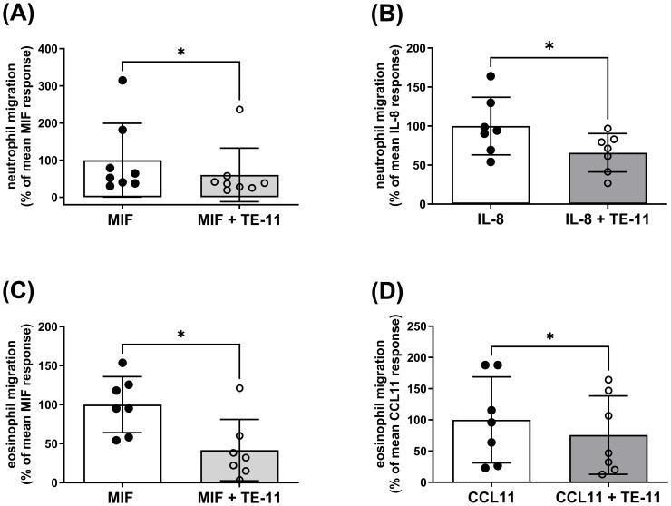 https://cdn.ncbi.nlm.nih.gov/pmc/blobs/386a/12053165/97fb30b824c3/fimmu-16-1558079-g003.jpg