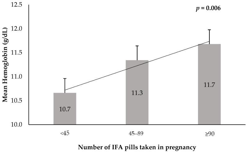 https://cdn.ncbi.nlm.nih.gov/pmc/blobs/386a/6163556/d02c148983f8/nutrients-10-01275-g001.jpg