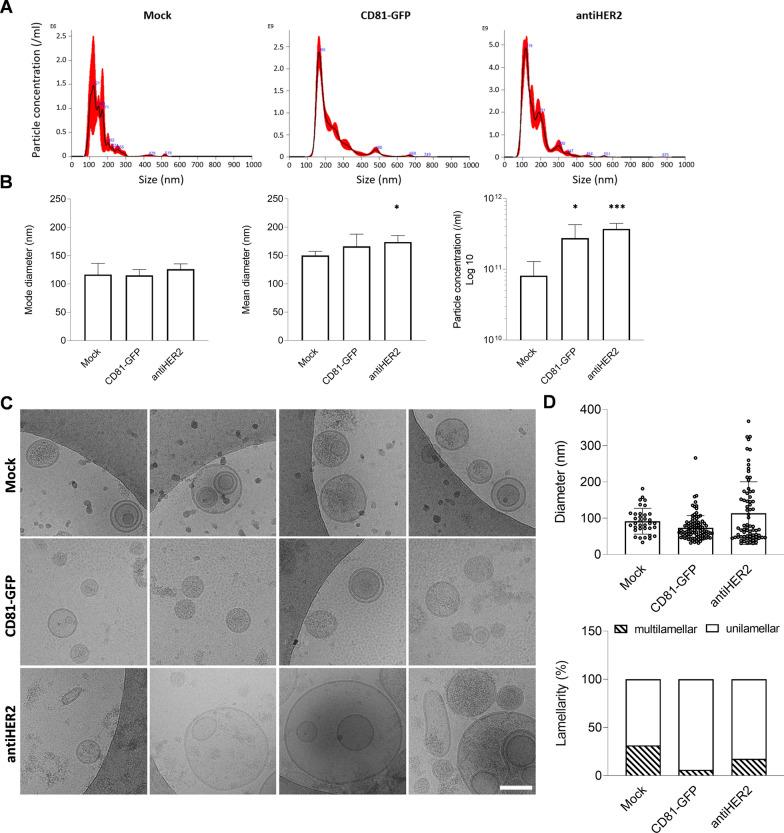 https://cdn.ncbi.nlm.nih.gov/pmc/blobs/386b/11475557/9f17a8c338ea/12929_2024_1084_Fig2_HTML.jpg