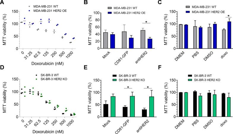 https://cdn.ncbi.nlm.nih.gov/pmc/blobs/386b/11475557/fa10bfa710be/12929_2024_1084_Fig5_HTML.jpg