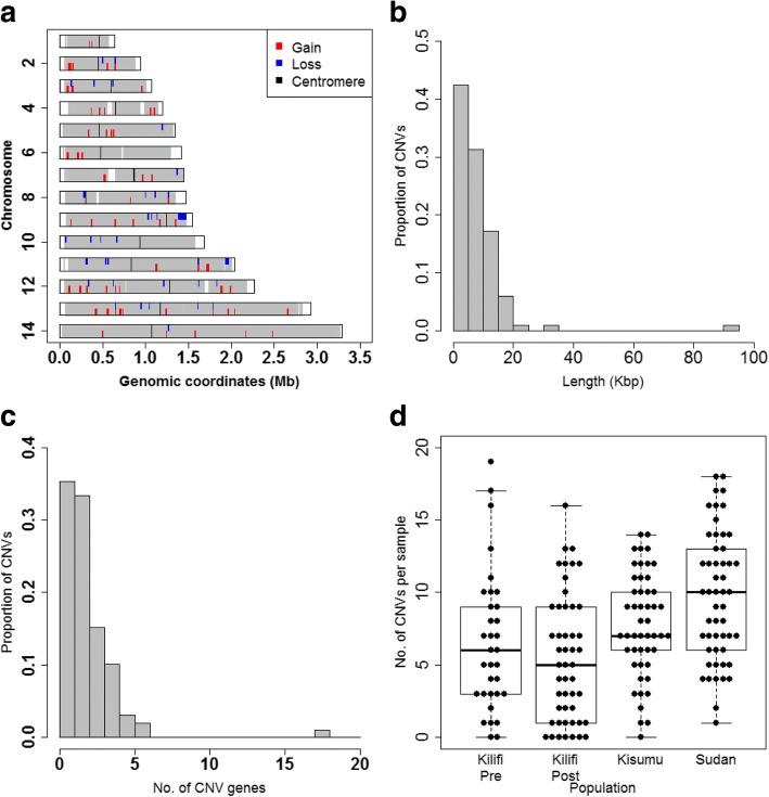 https://cdn.ncbi.nlm.nih.gov/pmc/blobs/386b/5963192/7396c4f795c1/12864_2018_4689_Fig1_HTML.jpg