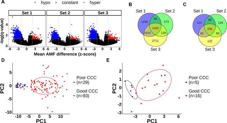 https://cdn.ncbi.nlm.nih.gov/pmc/blobs/386d/9628091/f64cc4af169d/13148_2022_1349_Fig2_HTML.jpg