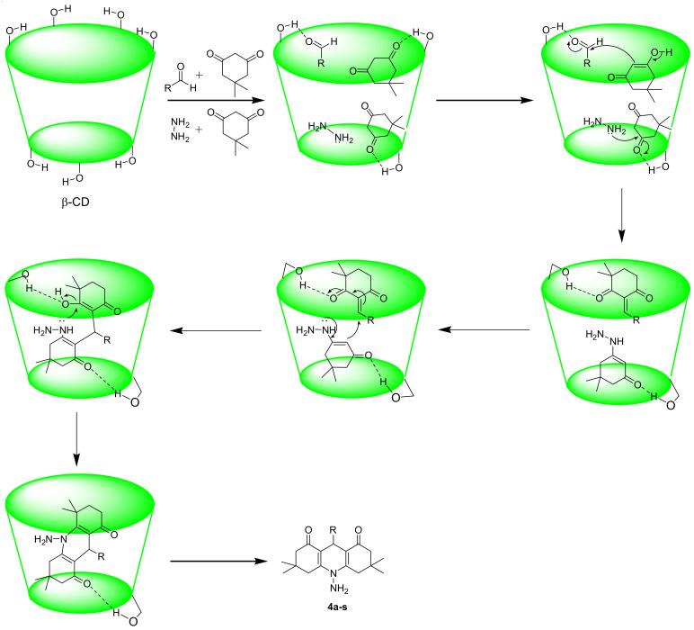 https://cdn.ncbi.nlm.nih.gov/pmc/blobs/386e/11477876/3c794ecd8248/molecules-29-04655-sch002.jpg