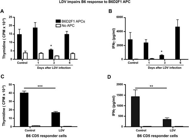 https://cdn.ncbi.nlm.nih.gov/pmc/blobs/386e/5418140/323331049201/IID3-5-200-g007.jpg