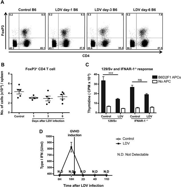 https://cdn.ncbi.nlm.nih.gov/pmc/blobs/386e/5418140/8e787d3281a0/IID3-5-200-g008.jpg