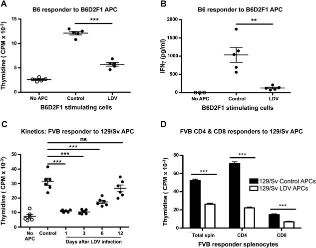 https://cdn.ncbi.nlm.nih.gov/pmc/blobs/386e/5418140/e27aa8611f27/IID3-5-200-g005.jpg