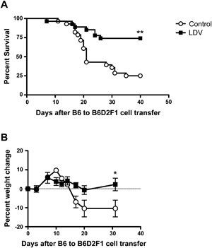 https://cdn.ncbi.nlm.nih.gov/pmc/blobs/386e/5418140/e309e8494fd5/IID3-5-200-g002.jpg