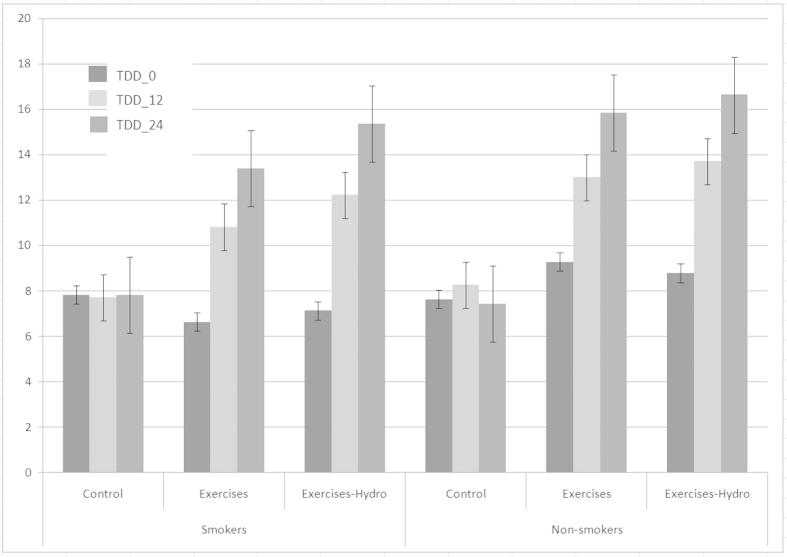 https://cdn.ncbi.nlm.nih.gov/pmc/blobs/3870/4006336/6748e9308f2d/CHSJ-40-1-051-fig2.jpg