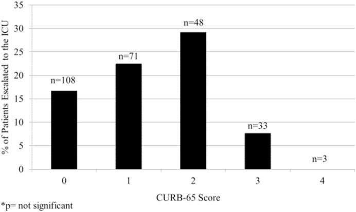 https://cdn.ncbi.nlm.nih.gov/pmc/blobs/3870/7588314/f3082fee806e/gr1_lrg.jpg