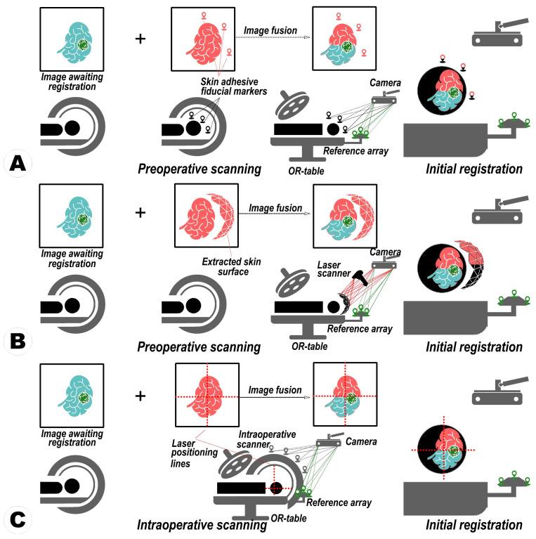 https://cdn.ncbi.nlm.nih.gov/pmc/blobs/3872/10857152/924f7a32e4ed/sensors-24-00896-g001.jpg