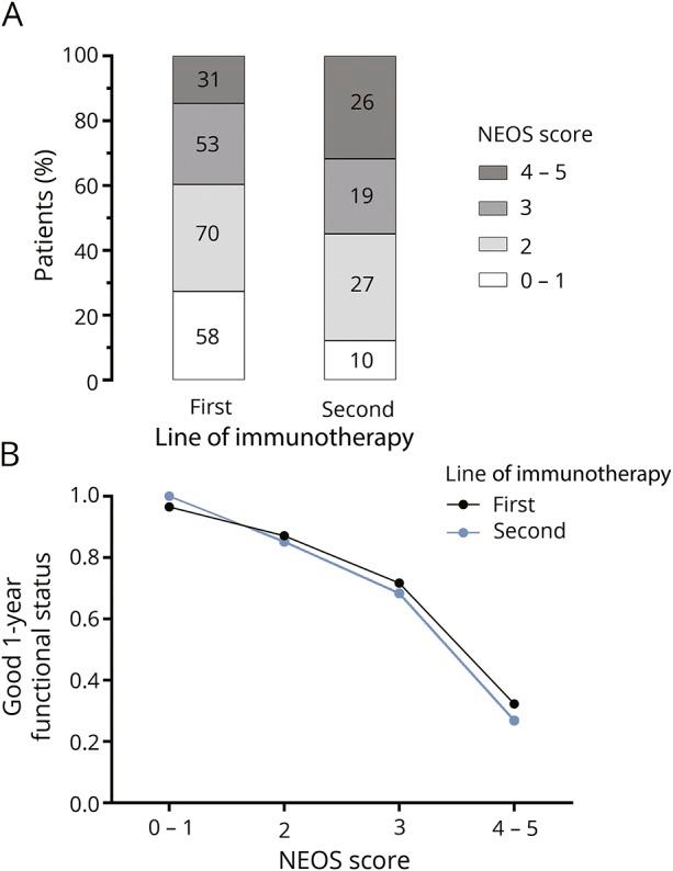 https://cdn.ncbi.nlm.nih.gov/pmc/blobs/3872/6340387/43f78ddd7934/NEUROLOGY2018906255FF2.jpg