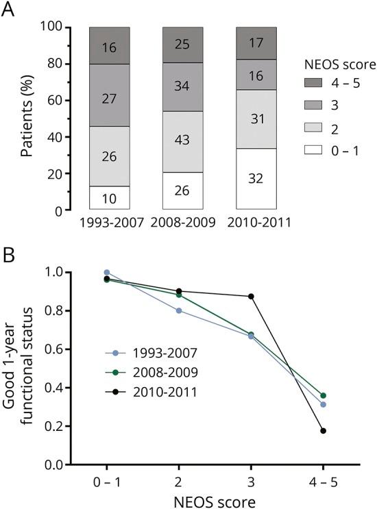 https://cdn.ncbi.nlm.nih.gov/pmc/blobs/3872/6340387/f0c0997d22b9/NEUROLOGY2018906255FF3.jpg