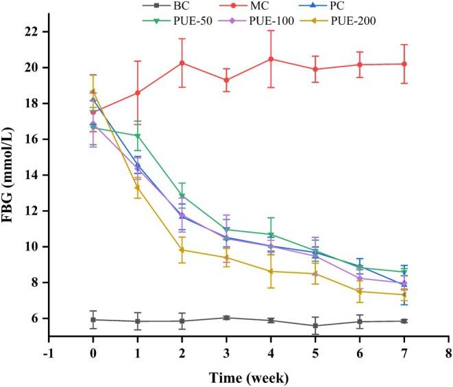 https://cdn.ncbi.nlm.nih.gov/pmc/blobs/3873/12056237/5c87a6ef77a9/FSN3-13-e70257-g007.jpg