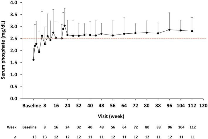 https://cdn.ncbi.nlm.nih.gov/pmc/blobs/3875/7988547/8760b96ca462/JBMR-36-262-g001.jpg