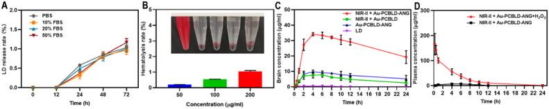 https://cdn.ncbi.nlm.nih.gov/pmc/blobs/3876/11616058/ddbf2465eb0e/gr5.jpg