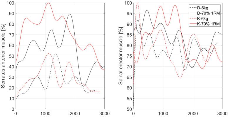 https://cdn.ncbi.nlm.nih.gov/pmc/blobs/387a/9781216/14a095ac237c/sensors-22-09762-g005.jpg