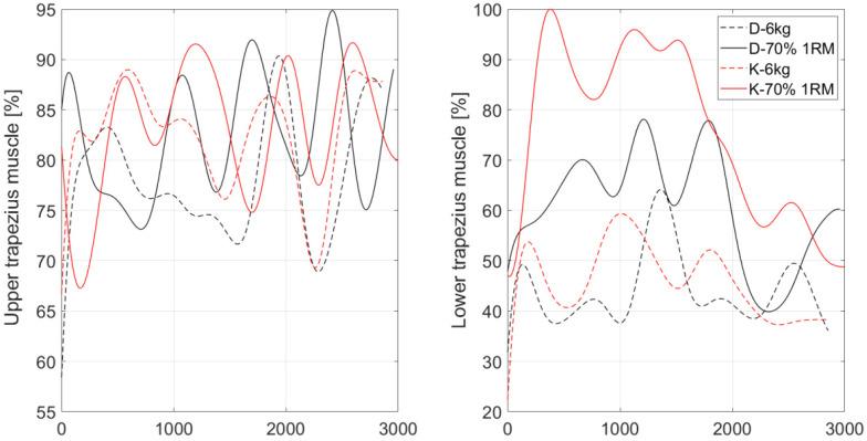 https://cdn.ncbi.nlm.nih.gov/pmc/blobs/387a/9781216/f1c8b5c90de0/sensors-22-09762-g004.jpg