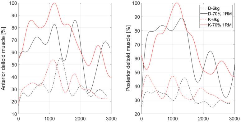 https://cdn.ncbi.nlm.nih.gov/pmc/blobs/387a/9781216/f5f462a15c67/sensors-22-09762-g003.jpg