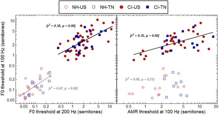 https://cdn.ncbi.nlm.nih.gov/pmc/blobs/387c/4158799/397fce8372cd/fnins-08-00282-g0007.jpg