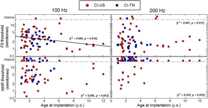 https://cdn.ncbi.nlm.nih.gov/pmc/blobs/387c/4158799/99964292cdf3/fnins-08-00282-g0005.jpg