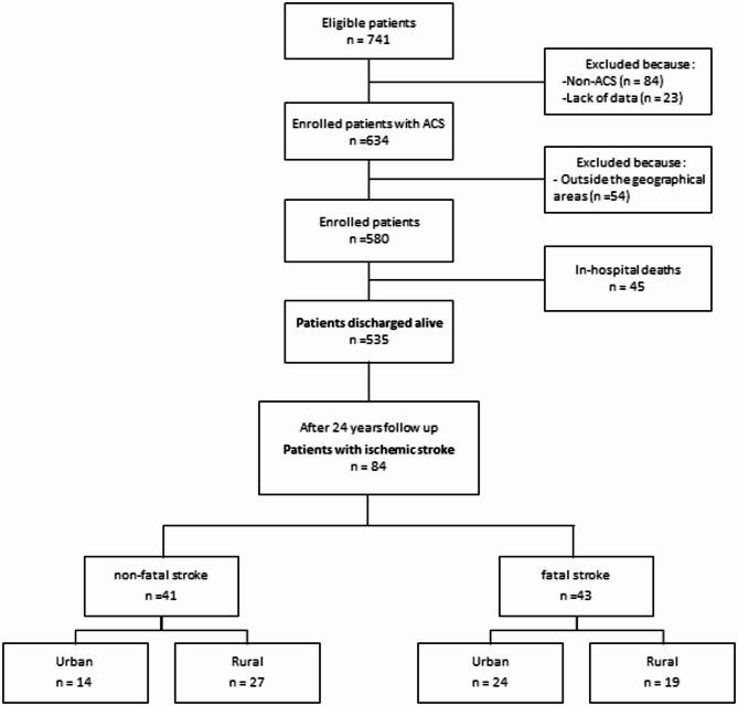 https://cdn.ncbi.nlm.nih.gov/pmc/blobs/387e/12369170/2219175f895b/12872_2025_5040_Fig1_HTML.jpg