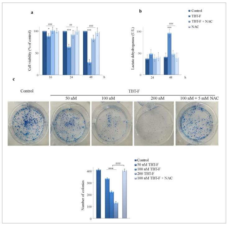 https://cdn.ncbi.nlm.nih.gov/pmc/blobs/387e/7663760/f1e004640d60/ijms-21-08135-g002.jpg