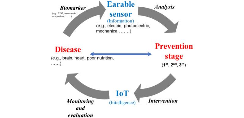 https://cdn.ncbi.nlm.nih.gov/pmc/blobs/387f/9709679/35fc76450b02/mhealth_v10i11e36696_fig2.jpg