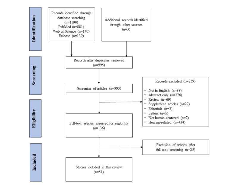 https://cdn.ncbi.nlm.nih.gov/pmc/blobs/387f/9709679/fc24a5500bd1/mhealth_v10i11e36696_fig1.jpg