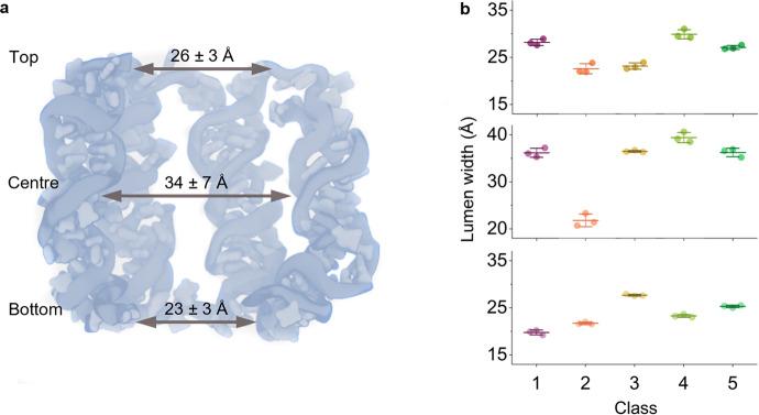 https://cdn.ncbi.nlm.nih.gov/pmc/blobs/3881/10279742/1293c277171d/41467_2023_38681_Fig3_HTML.jpg