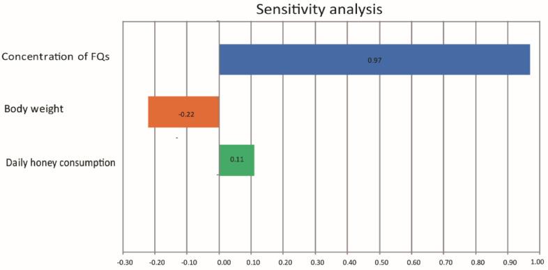https://cdn.ncbi.nlm.nih.gov/pmc/blobs/3882/10536307/e11662ea1383/toxics-11-00744-g004.jpg
