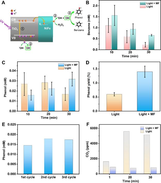 https://cdn.ncbi.nlm.nih.gov/pmc/blobs/3883/11181276/a379898ffb6d/am4c03905_0004.jpg