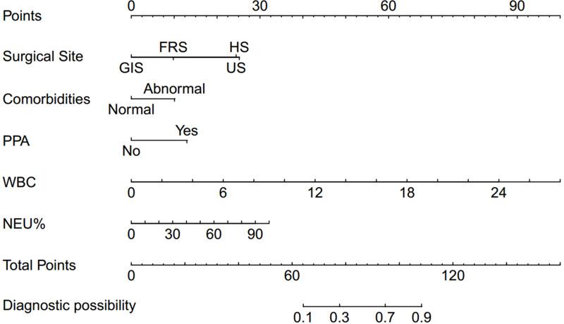 https://cdn.ncbi.nlm.nih.gov/pmc/blobs/3883/12174929/0a8aa383ed45/CIA-20-837-g0002.jpg