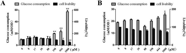 https://cdn.ncbi.nlm.nih.gov/pmc/blobs/3887/5357792/23ac75dee822/srep44681-f4.jpg