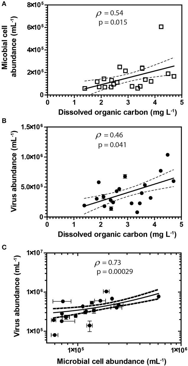https://cdn.ncbi.nlm.nih.gov/pmc/blobs/3887/5504356/4e9e1299e834/fmicb-08-01199-g0002.jpg