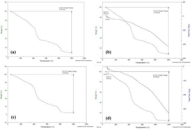 https://cdn.ncbi.nlm.nih.gov/pmc/blobs/388a/11920396/3123ca4458dd/41598_2025_93884_Fig12_HTML.jpg