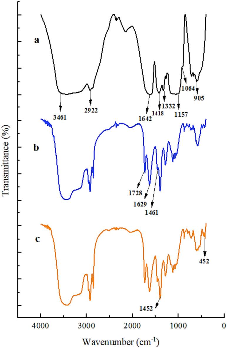 https://cdn.ncbi.nlm.nih.gov/pmc/blobs/388a/11920396/44d087f1b2c9/41598_2025_93884_Fig2_HTML.jpg