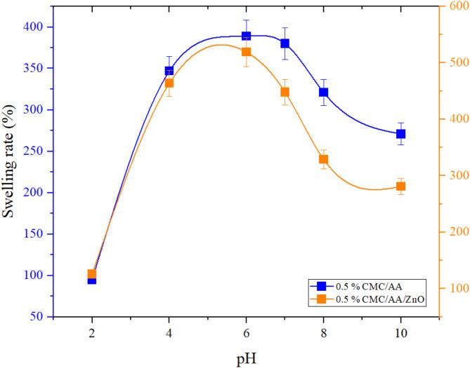 https://cdn.ncbi.nlm.nih.gov/pmc/blobs/388a/11920396/496300310008/41598_2025_93884_Fig8_HTML.jpg