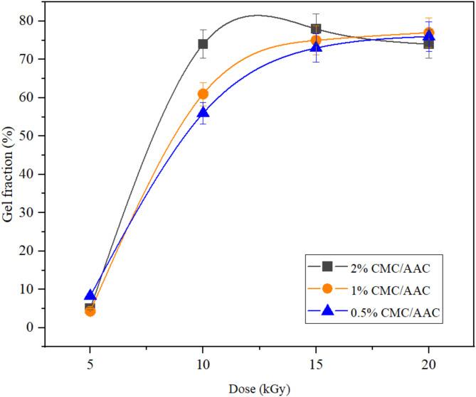 https://cdn.ncbi.nlm.nih.gov/pmc/blobs/388a/11920396/de19c5200cbe/41598_2025_93884_Fig4_HTML.jpg