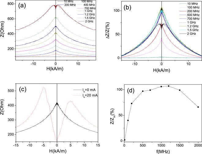 https://cdn.ncbi.nlm.nih.gov/pmc/blobs/388a/5816593/e6d3769e9030/41598_2018_21356_Fig11_HTML.jpg