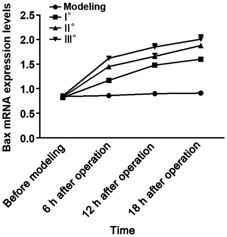 https://cdn.ncbi.nlm.nih.gov/pmc/blobs/388b/6364214/8c811126a675/etm-17-03-1790-g00.jpg