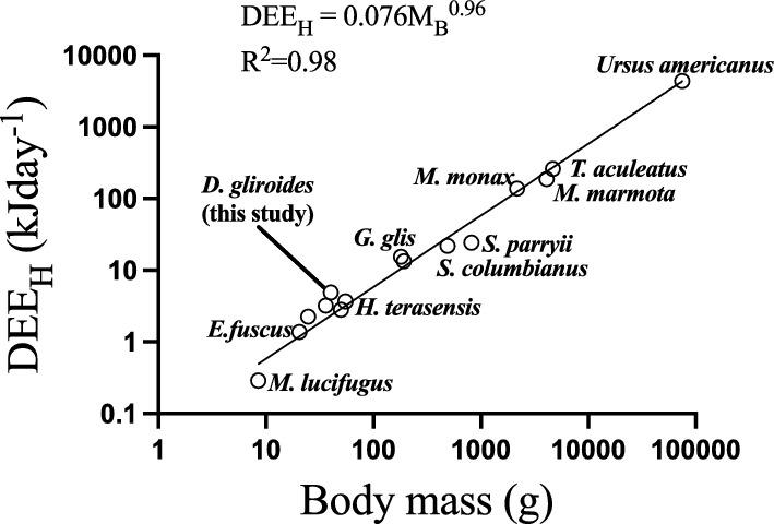 https://cdn.ncbi.nlm.nih.gov/pmc/blobs/388d/10615951/e86876502cf0/442_2023_5452_Fig8_HTML.jpg