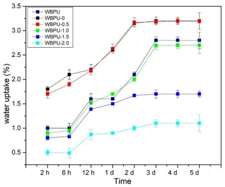 https://cdn.ncbi.nlm.nih.gov/pmc/blobs/388d/8587327/869dc9f7a15e/polymers-13-03740-g009.jpg