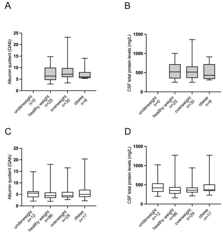 https://cdn.ncbi.nlm.nih.gov/pmc/blobs/388f/11051272/01b2b7f742e9/jpm-14-00362-g001.jpg