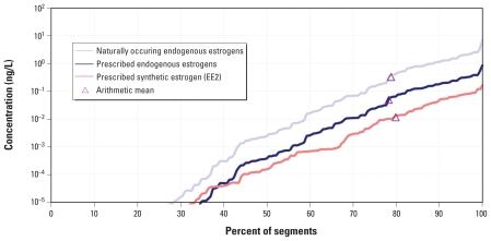https://cdn.ncbi.nlm.nih.gov/pmc/blobs/3895/2854760/8433857ecc9a/ehp-118-338f1.jpg