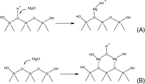 https://cdn.ncbi.nlm.nih.gov/pmc/blobs/3895/4199779/6c654ceb34d4/1556-276X-9-550-5.jpg